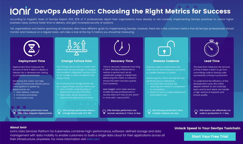 Cover photo for the ionir Infographic DevOps Adoption Choosing the Right Metrics for Success